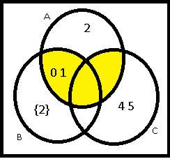 Diagrama de Venn de A ∩ (B ∪ C) Diagrama de Venn 3